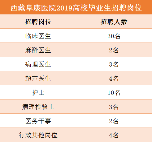 西藏阜康醫(yī)院