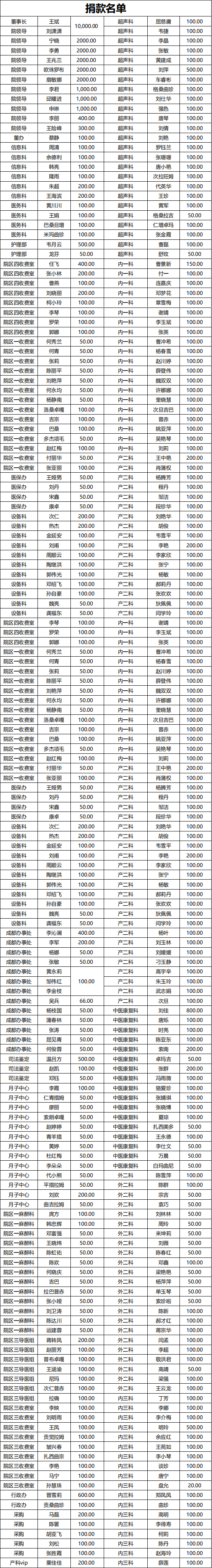 西藏阜康醫(yī)院