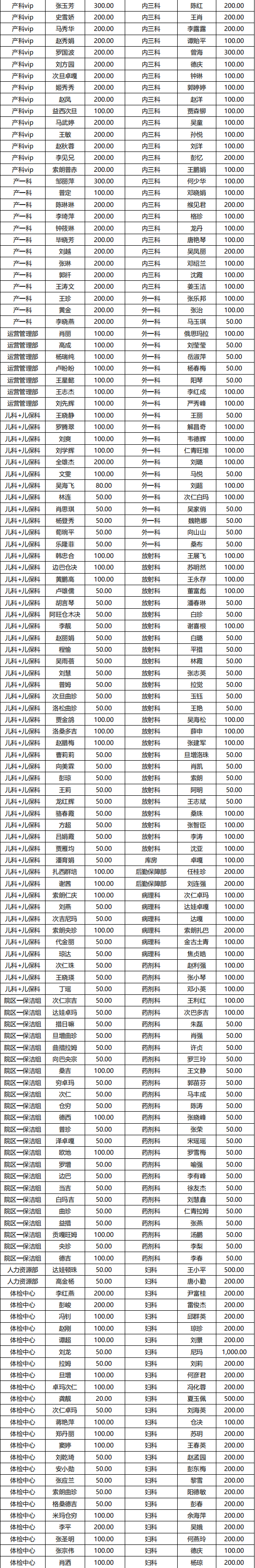 西藏阜康醫(yī)院