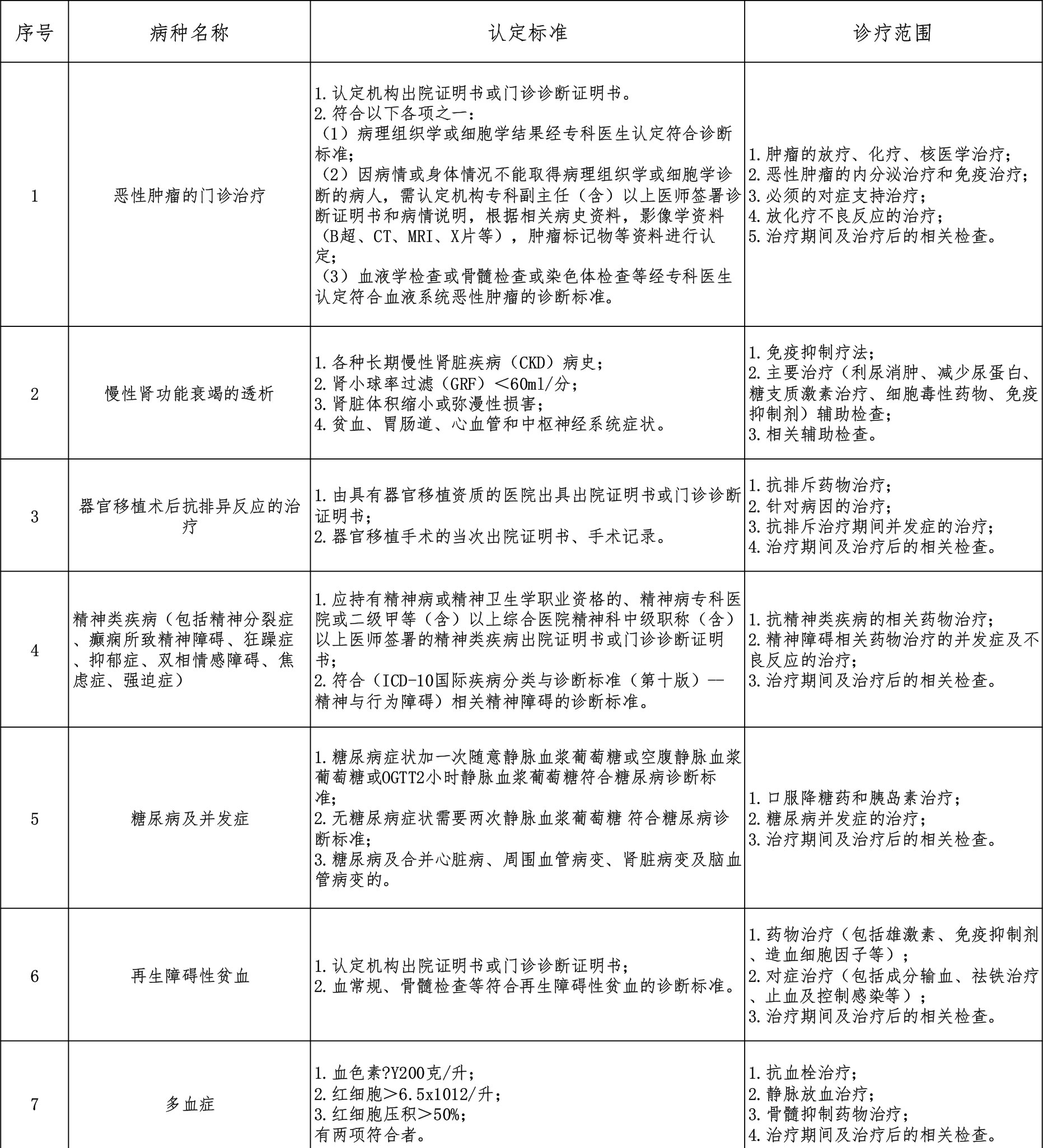 西藏阜康醫(yī)院