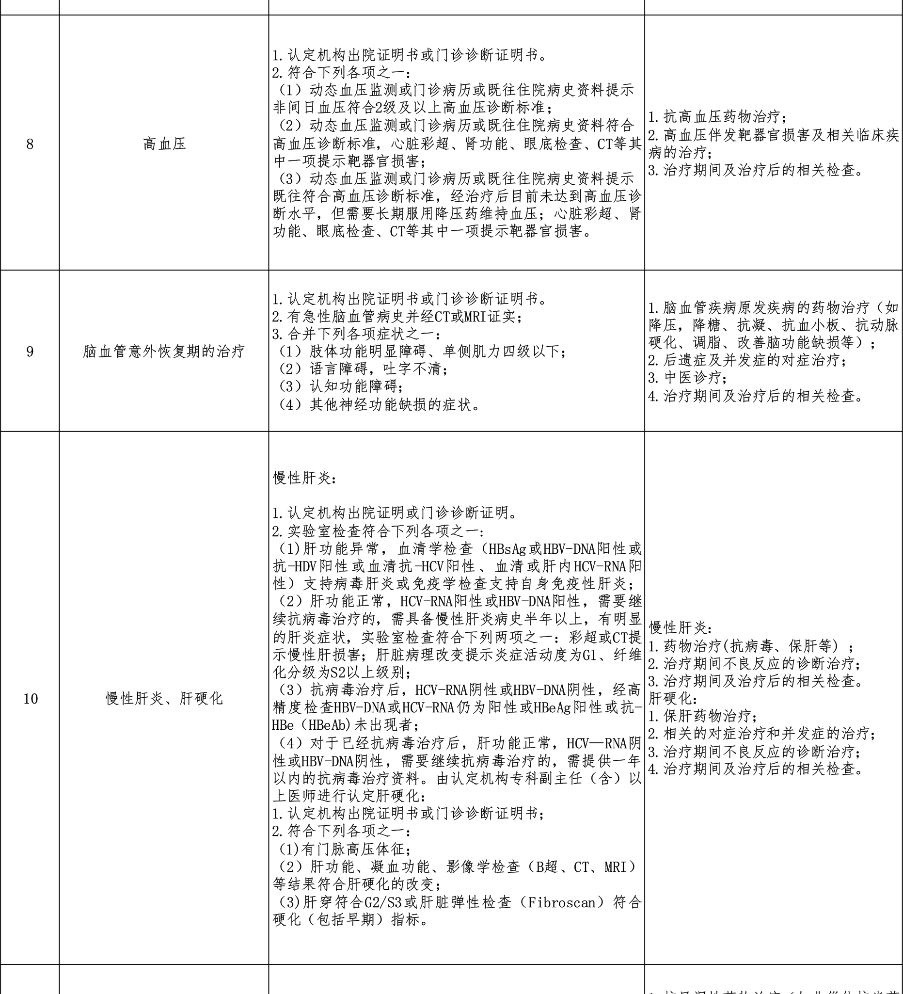 西藏阜康醫(yī)院