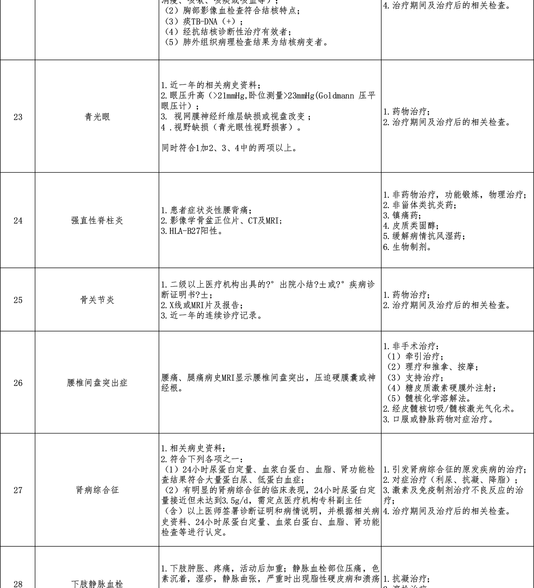 西藏阜康醫(yī)院