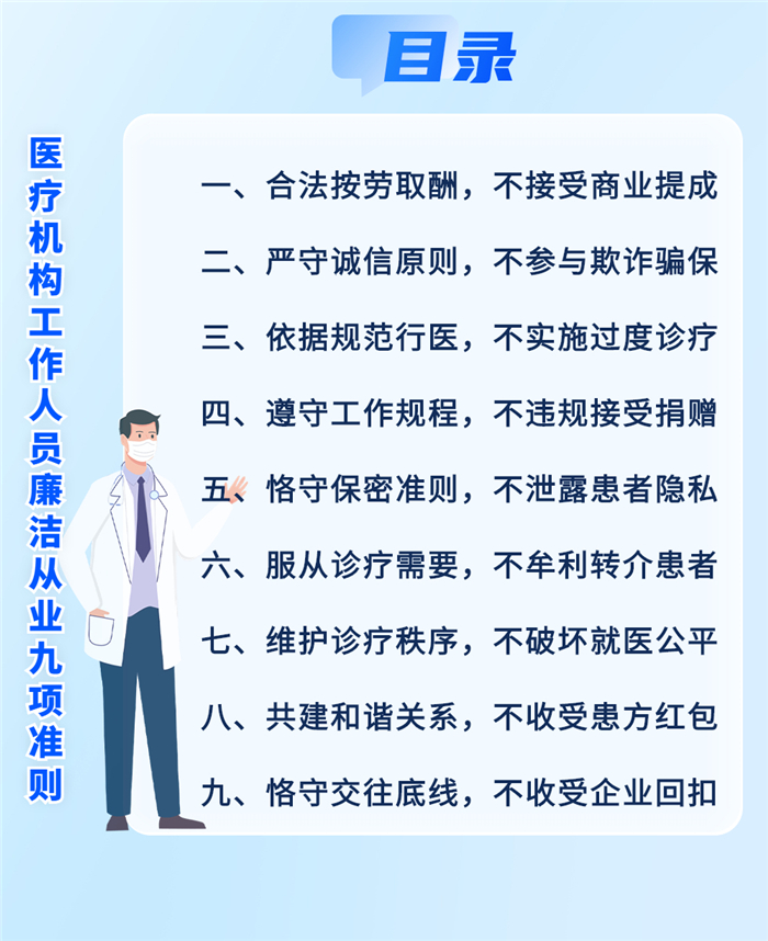 醫(yī)療機(jī)構(gòu)工作人員廉潔從業(yè)九項(xiàng)準(zhǔn)則